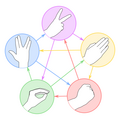 Rock paper scissor lizard spock.png