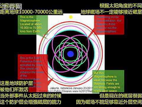 印尼麦田圈解读地球磁层将变化(视频)