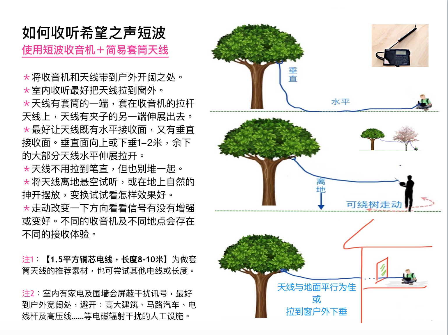 图二：收听希望之声短波 s