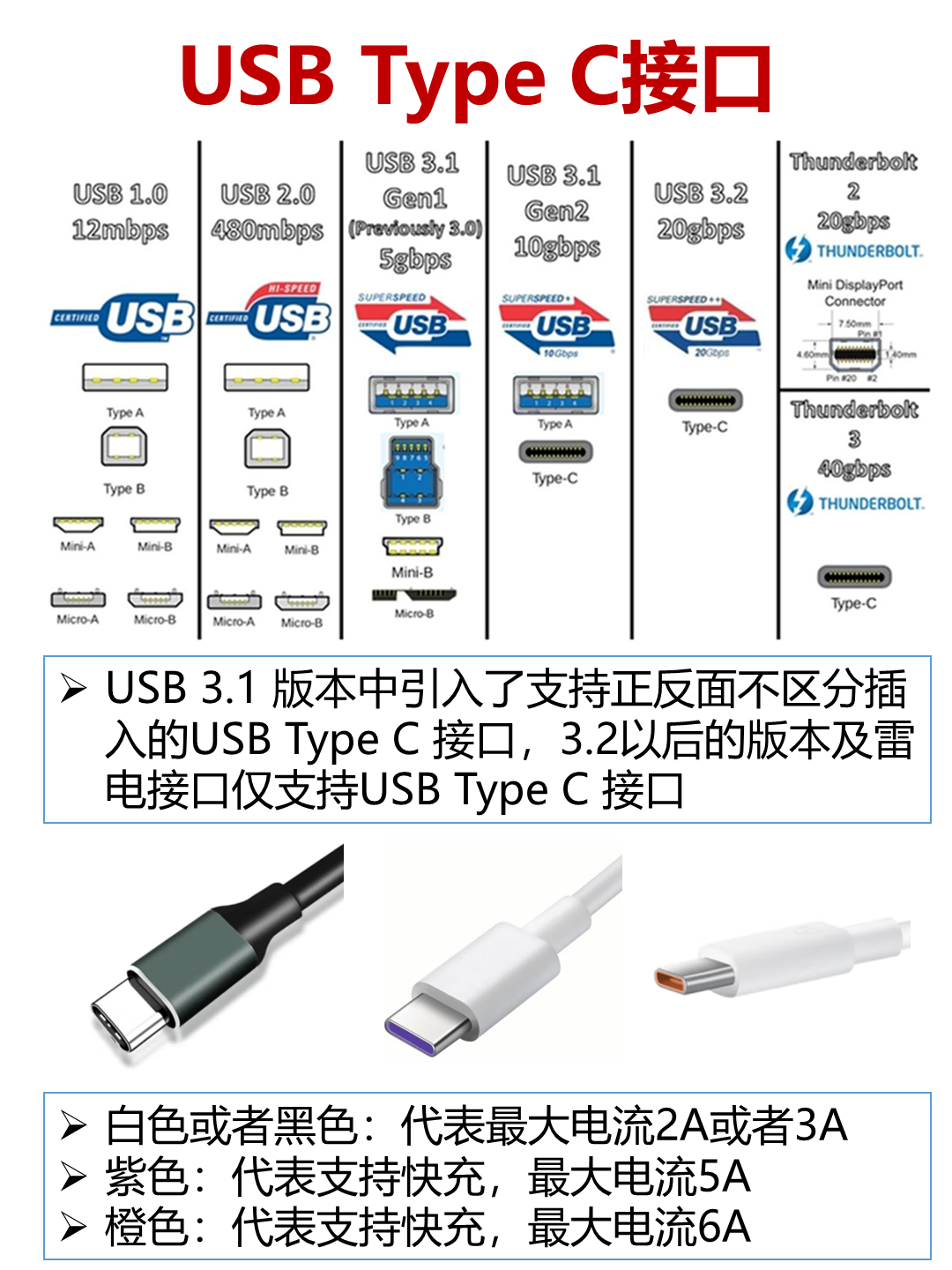 USB口的颜色 （网图）