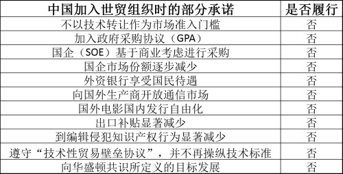 中国加入世界贸易组织