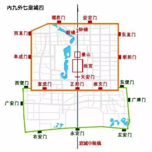 老北京四九城示意图