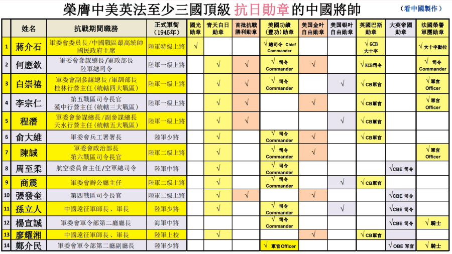 榮膺中美英法至少三國頂級二戰勛章的中國將帥