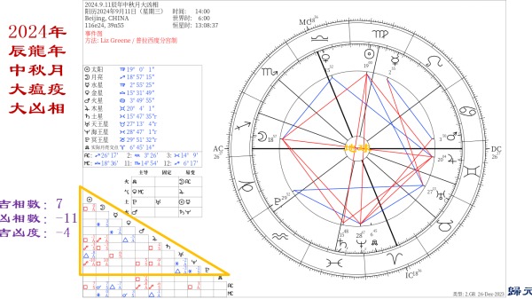 2024年辰龙年中秋月大瘟疫大凶相(16:9)