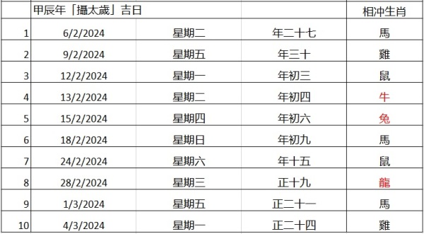 “摄太岁”吉日。（资料来源：冯老师）