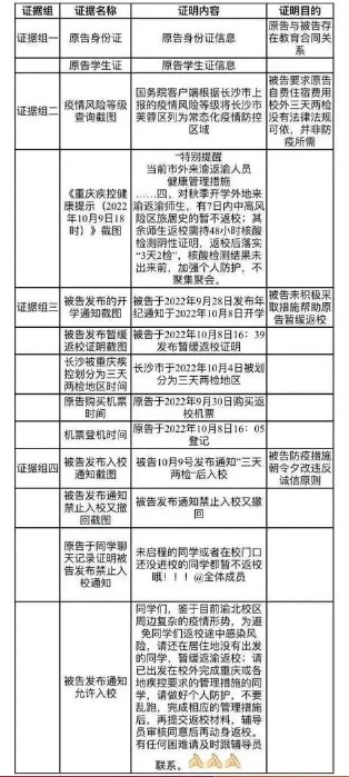 西南政法大学