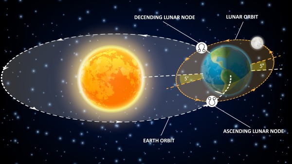 月球 五星并见