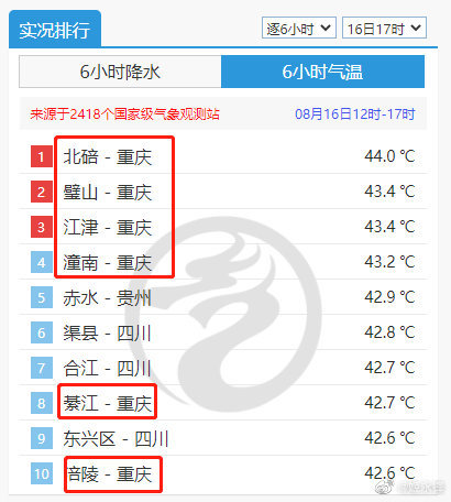 重庆 高温