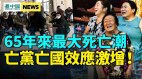 中共陷困局；历史拐点已到；3年亡4亿中国现“大跃进”以来最大死潮(视频)