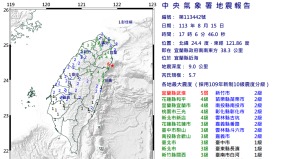 【快讯】宜兰发生规模5.7地震全台有感(图)