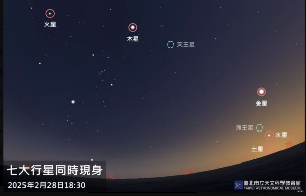 七星连珠