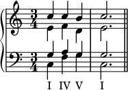 
   \new PianoStaff <<
      \new Staff <<
         \new Voice \relative c'' {
             \stemUp \clef treble \key c \major \time 3/4
             c4 c b c2.
             }
         \new Voice \relative c' {
             \stemDown
              e4 f d e2.
              }
            >>
     \new Staff <<
         \new Voice \relative c' {
             \stemUp \clef bass \key c \major \time 3/4
             g4 a g g2.
             }
         \new Voice \relative c {
             \stemDown
             c4_\markup { \concat { "I" \hspace #1.5 "IV" \hspace #1 "V" \hspace #3.5 "I" } } f g c,2. \bar "||"
             }
         >>
    >>
