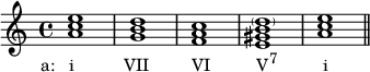  {
\relative c'' {
   \clef treble
   \time 4/4
   \key a \minor
   <a c e>1_\markup { \concat { \translate #'(-3.5 . 0) { "a:   i" \hspace #6.5 "VII" \hspace #5.5 "VI" \hspace #6 "V" \raise #1 \small "7" \hspace #6 "i" } } }
   <g b d> <f a c> <e gis b \parenthesize d> <a c e> \bar "||"
} }
