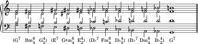 
    {
      \override Score.SpacingSpanner.strict-note-spacing = ##t
  \set Score.proportionalNotationDuration = #(ly:make-moment 1/4)
      \override Score.TimeSignature #'stencil = ##f
      \new PianoStaff <<
        \new Staff <<
            \new Voice \relative c' {
                \set Score.tempoHideNote = ##t \tempo 2 = 80
                \stemUp \clef treble \key c \major \time 14/2
                f2 fis! g gis gis! gis! aes! aes! aes! aes! a! bes! b!1
                }
            \new Voice \relative c' {
                \stemDown
                d2 d d d dis! e f! f f f f f f1
                }
            >>
        \new Staff <<
            \new Voice \relative c' {
                \stemUp \clef bass \key c \major \time 14/2
                b2 b b b b b ces! c! des! d! d d d1
                }
            \new Voice \relative c' {
                \stemDown
                g2_\markup { \translate #'(-1 . 0) { \concat { "(G" \raise #1 \small "7" \hspace #2 "Bm" \combine \raise #1 \small 6 \lower #1 \small 4 \hspace #2 "G" \combine \raise #1 \small 4 \lower #1 \small 2 ")" \hspace #2 "(E" \raise #1 \small "7" \hspace #1.5 "G♯m" \combine \raise #1 \small 6 \lower #1 \small 4 \hspace #1.5 "E" \combine \raise #1 \small 4 \lower #1 \small 2 ")" \hspace #2 "(D♭" \raise #1 \small "7" \hspace #1 "Fm" \combine \raise #1 \small 6 \lower #1 \small 4 \hspace #2 "D♭" \combine \raise #1 \small 4 \lower #1 \small 2 ")" \hspace #1.5 "(B♭" \raise #1 \small "7" \hspace #1 "Dm" \combine \raise #1 \small 6 \lower #1 \small 4 \hspace #2 "B♭" \combine \raise #1 \small 4 \lower #1 \small 2 ")" \hspace #2.5 "G" \raise #1 \small "7" } } }
                fis! f! e dis! d! des! c ces! bes! a aes! g1 \bar "||"
                }
            >>
    >> }
