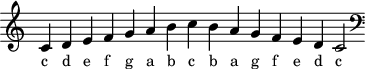 
\header { tagline = ##f }
scale = \relative c' { \key c \major \omit Score.TimeSignature
  c4 d e f g a b c b a g f e d c2 \clef F \key c \major }
\score { { << \cadenzaOn \scale \context NoteNames \scale >> } \layout { } \midi { } }
