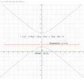 Figure 1. Hyperbola on Y axis.