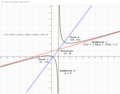 Figure 3. Hyperbola with asymptote vertical.