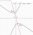 Hyperbola of medium eccentricity.