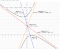 Figure 4. Hyperbola with random orientation.