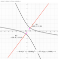 Hyperbola of high eccentricity.