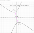 Figure 2. Random hyperbola at origin.