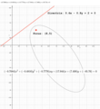 Figure 3. Ellipse with random orientation.