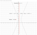 Figure 2. Hyperbola parallel to X axis.