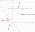 Figure 3. Hyperbola with random orientation.