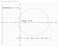 Figure 1. Ellipse on X axis.