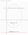 Figure 2. Ellipse parallel to Y axis.