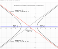 Figure 1. Hyperbola parallel to X axis.