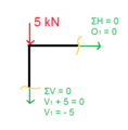 Rundschnitt uman Knotn links obm vo an Fochweak. Da O1 is 0 und des V1 is van Betrog gleich wia de Belostung, owa negatiav, wäu genau daun de Summan nui is.