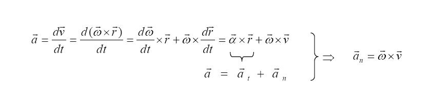 Izvod normalnog ubrzanja za kružno gibanje pomoću vektorskog računa