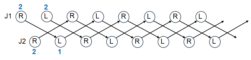 Diagramme de cause