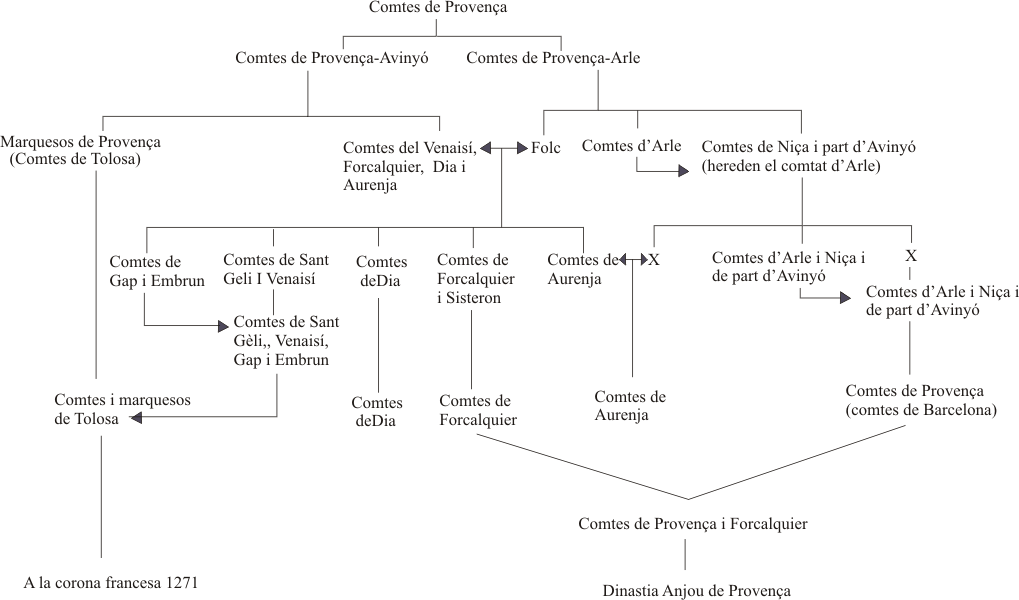 línies provençals