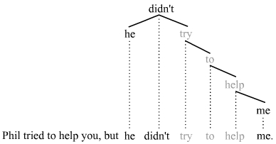 catena analysis of pseudogapping