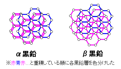 黒鉛層構造図