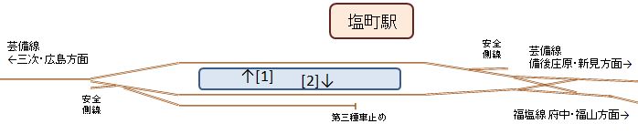 塩町駅配線図