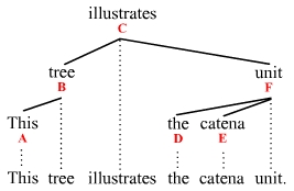 Catena illustration