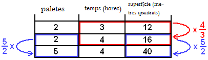 Proporcionalitat múltiple