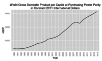 Actual business cycle