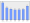 Evolucion de la populacion 1962-2008