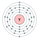 Configuració electrònica de Itri