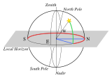 Astronomical diagram describing altitude and azimuth.