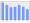 Evolucion de la populacion 1962-2008