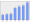 Evolucion de la populacion 1962-2008