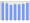 Evolucion de la populacion 1962-2008