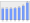 Evolucion de la populacion 1962-2008