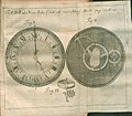 Tavola raffigurante un orologio tratta dagli Acta Eruditorum del 1737