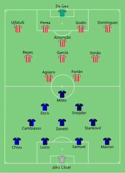 Aufstellung Inter Mailand gegen Atlético Madrid